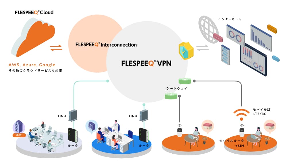 FLESPEEQ VPNの全体イメージ