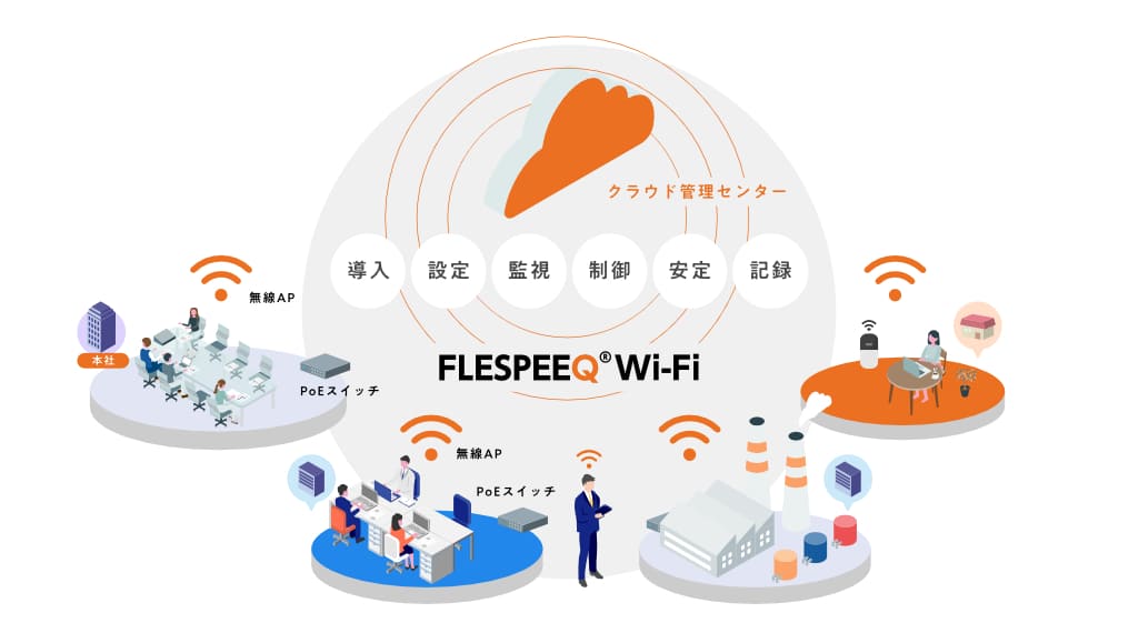 FLESPEEQ Wi-Fiのイメージ